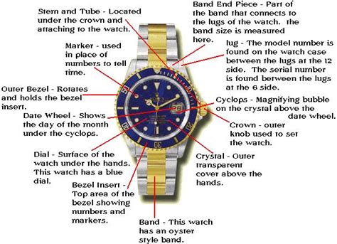 rolex watch parts name|rolex watch replacement parts.